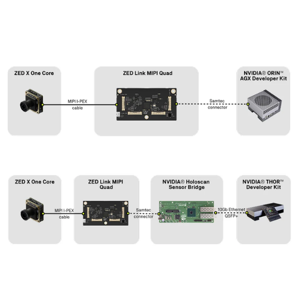 ZED 링크 MIPI 쿼드 thumbnail 7